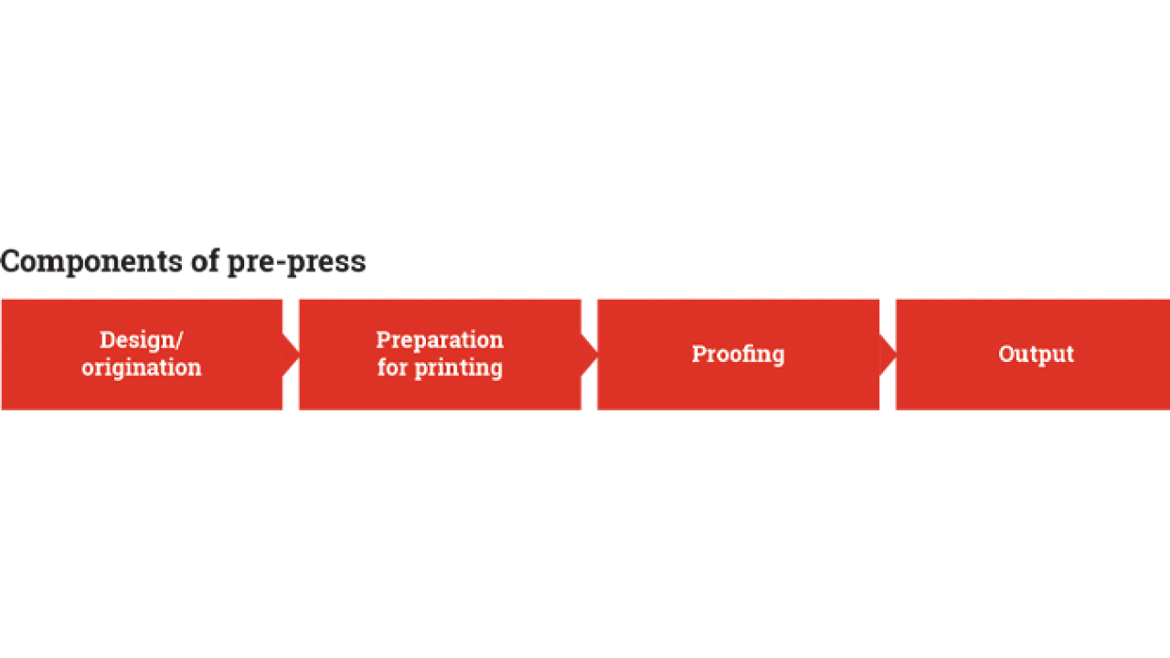 Label design and origination: introduction and overview