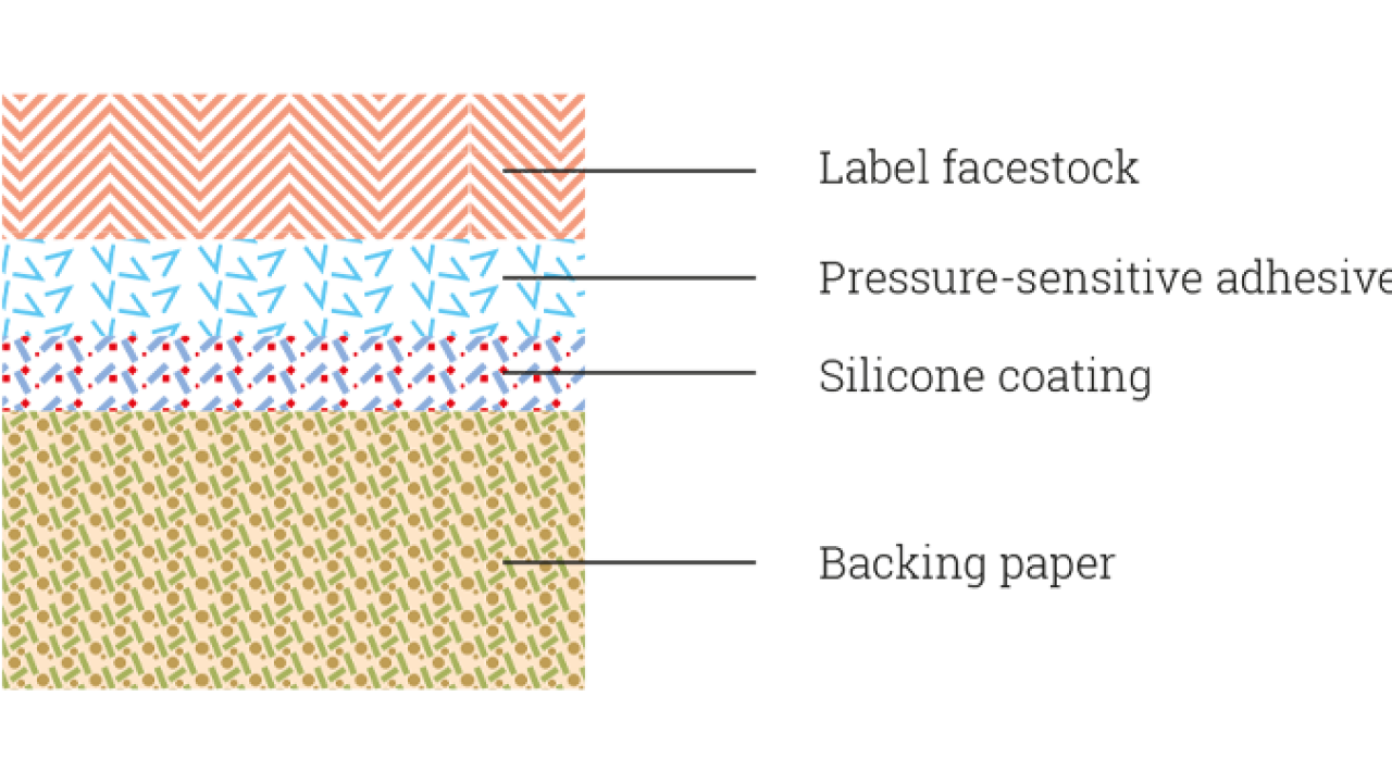 Understanding the basics of label application