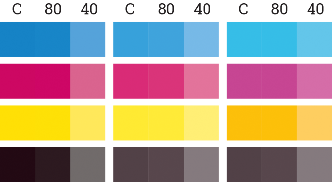 Figure 3.17 - The diagram shows 3 identical dot gains but with 3 different ink colors and densities.