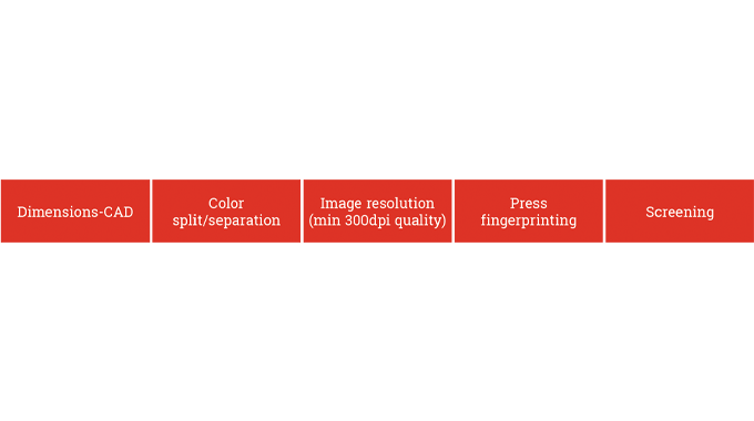 Figure 3.4 - A typical repro checklist