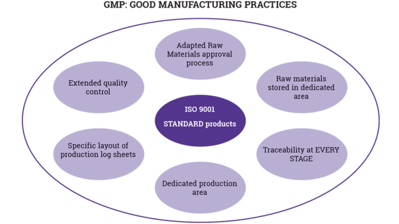 Flexible packaging: inks, coatings, curing and laminating