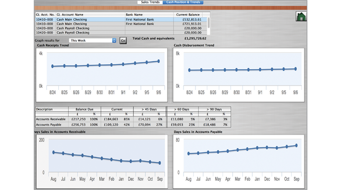 Figure 8.5 Provides a one-week sales trends/cash position  analysis. Source- Label Traxx